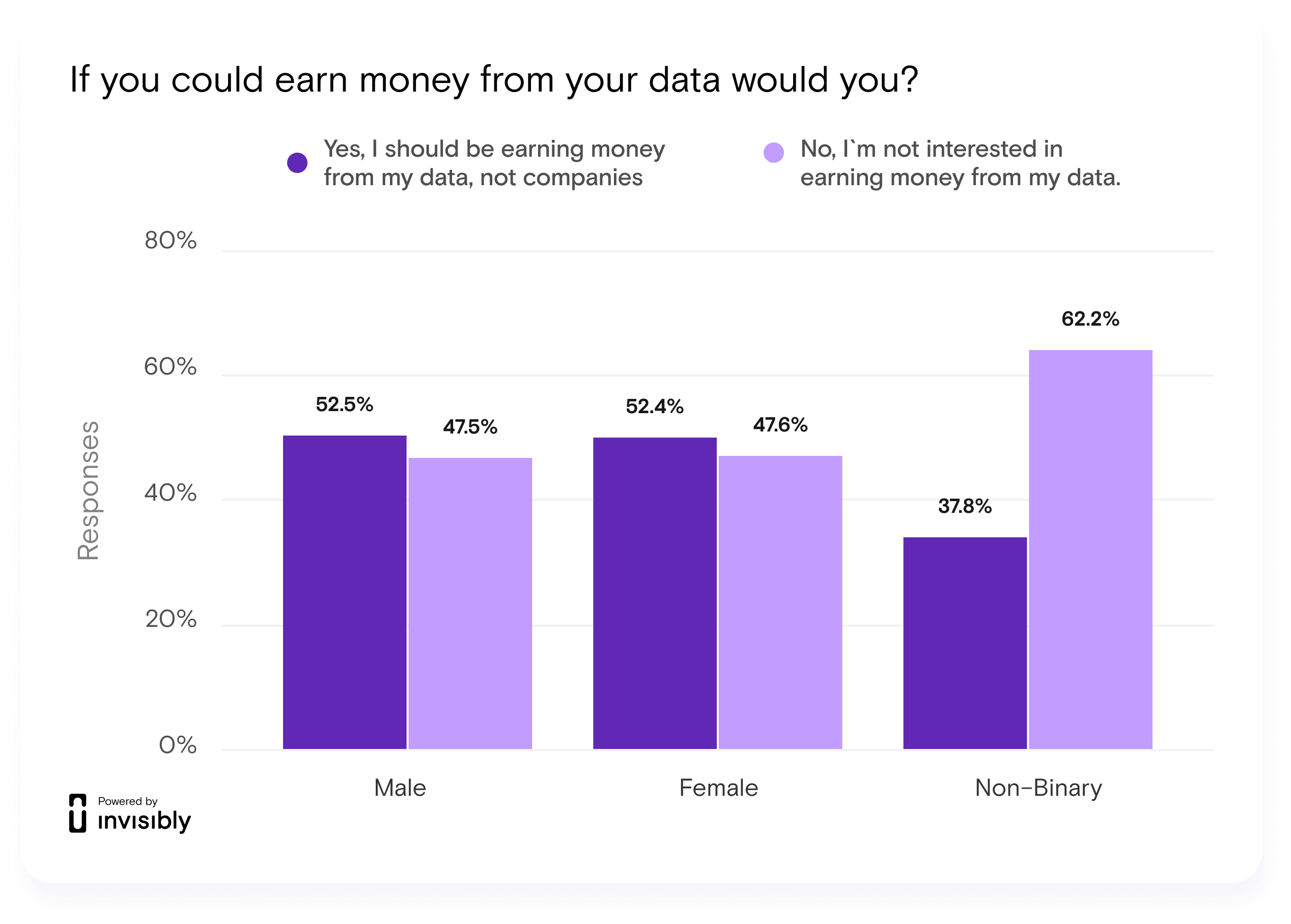 your-data-for-profits-how-much-do-people-know